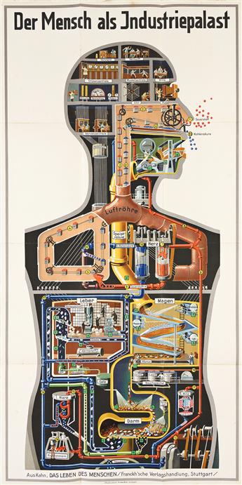 FRITZ KAHN (1888-1968). DER MENSCH ALS INDUSTRIEPALAST. Poster with 5 bound volumes. 1926. 37½x19 inches, 95¼x48¼ cm. Fricke & Co., Stu